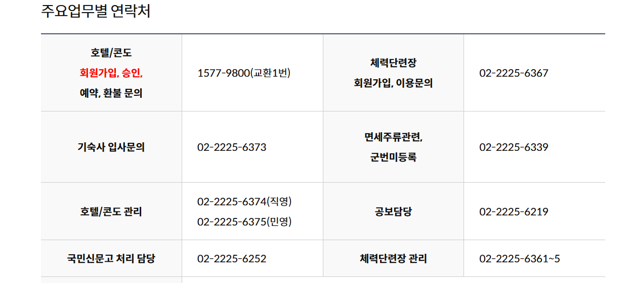 국군복지포털 고객센터