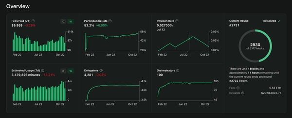 라이브피어(Livepeer) LPT 코인이란?