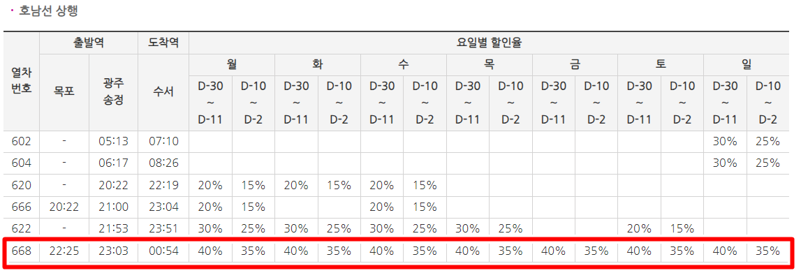 SRT 연말 특가할인 호남선 하행 할인율 , 출처 SRT 홈페이지