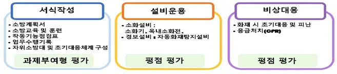 강습 교육4