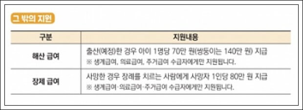 기초생활수급자-자격요건-혜택