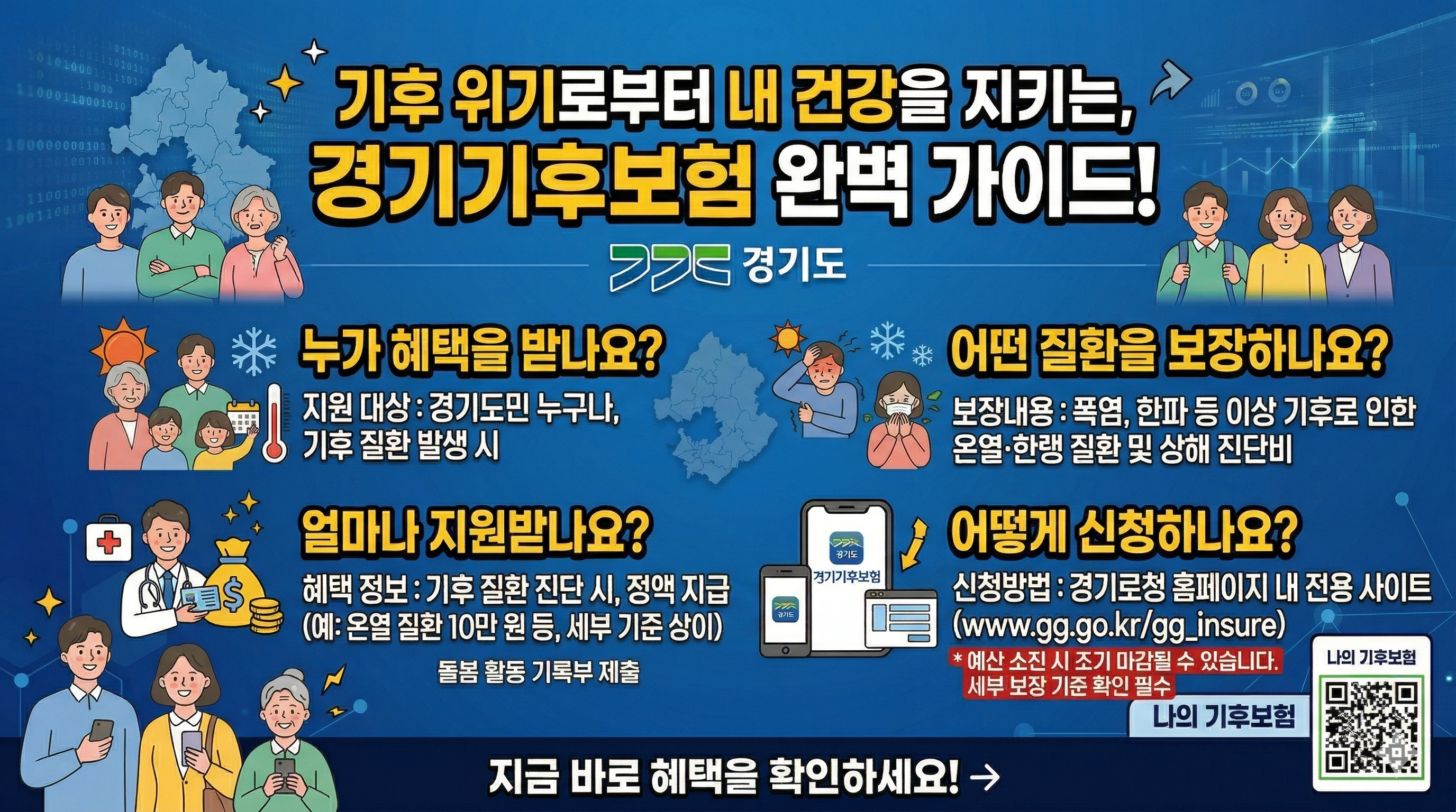 '2026년 경기도 핵심 복지 지원금 가이드