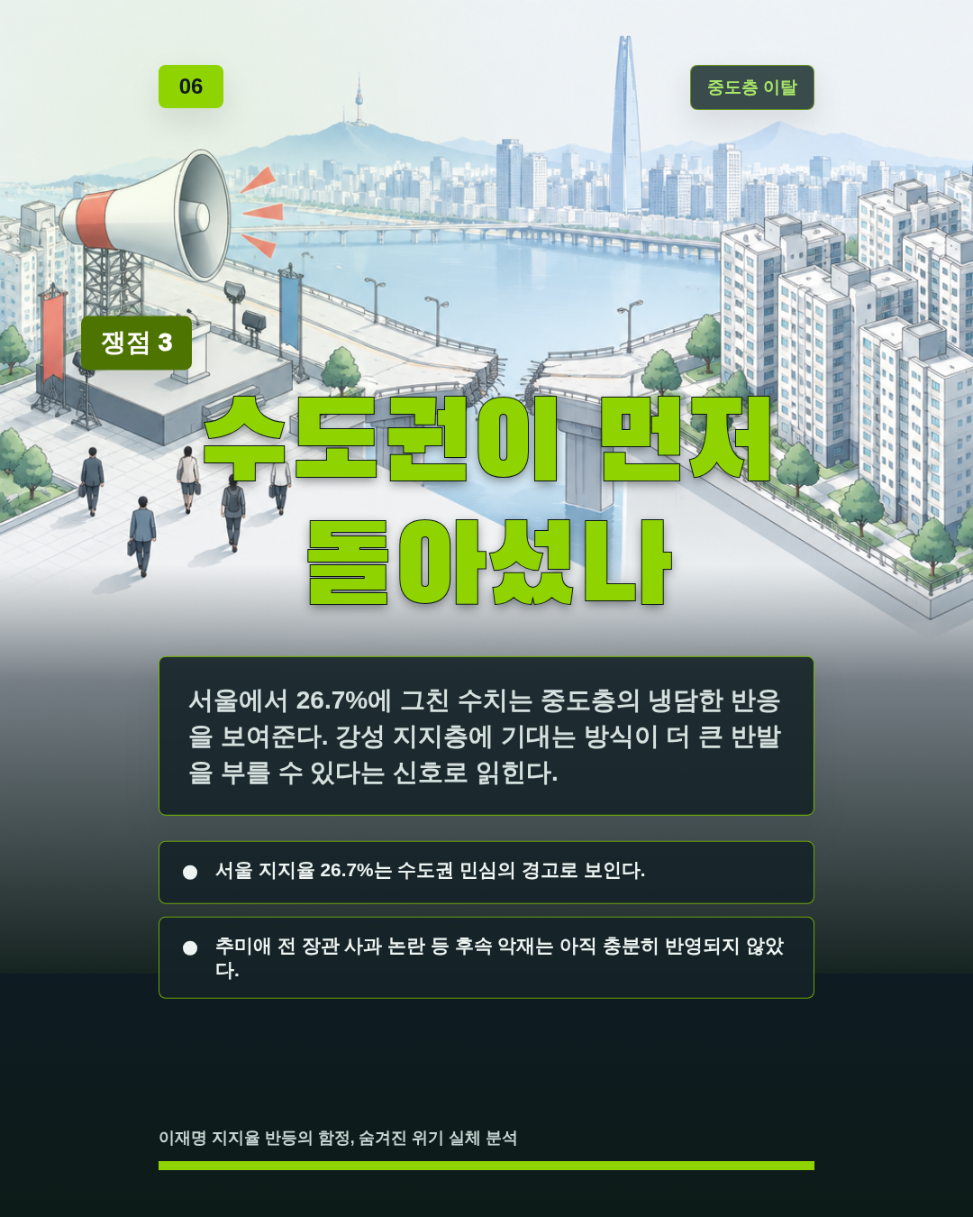 수도권이 먼저 돌아섰나
