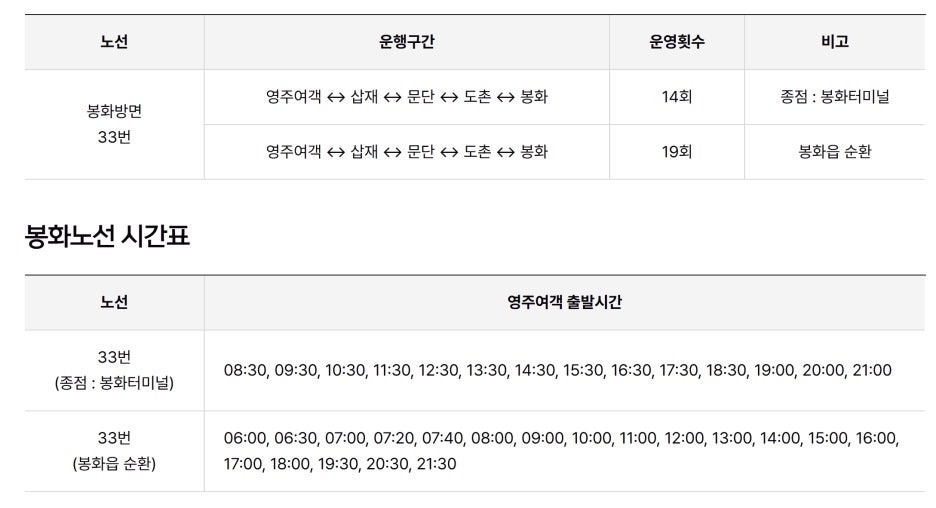 봉화 방면 시간표