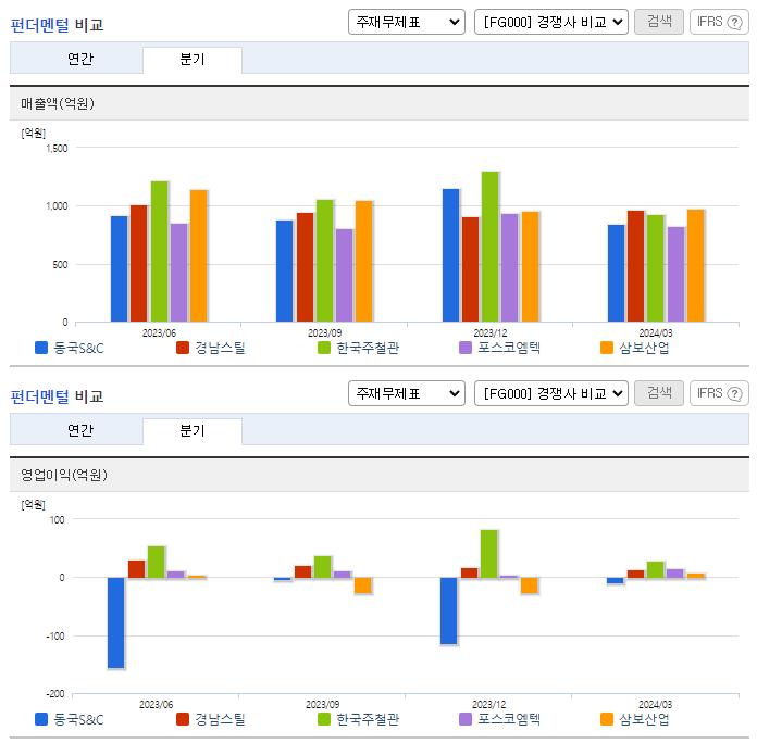 동국S&C_업종분석