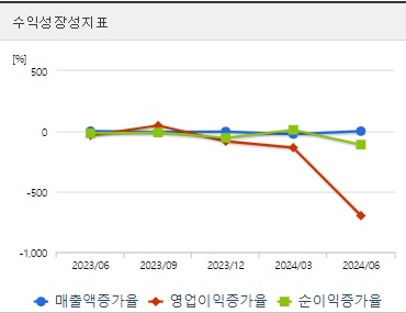 LG에너지솔루션 주가 전망 성장성 (1024)
