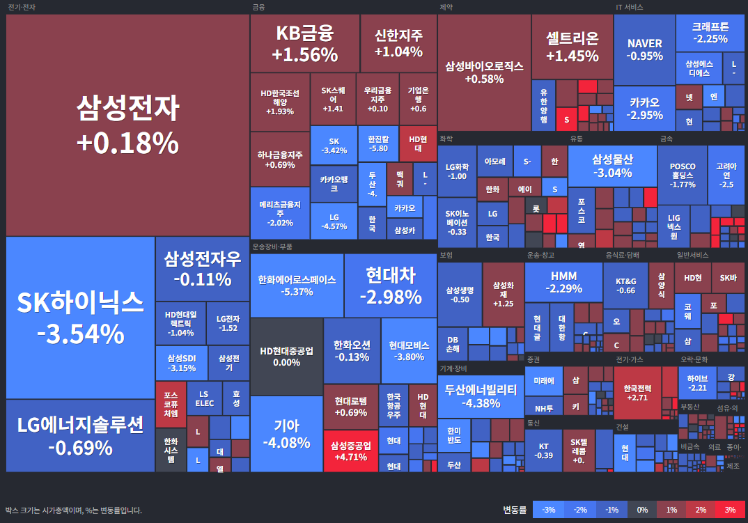 25.05.30(금) 금일 상승률Top30 시간외 단일가 특징주 및 주말이슈