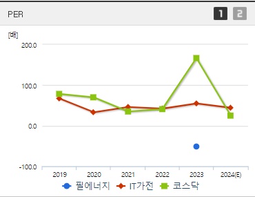 필에너지 주가 PER