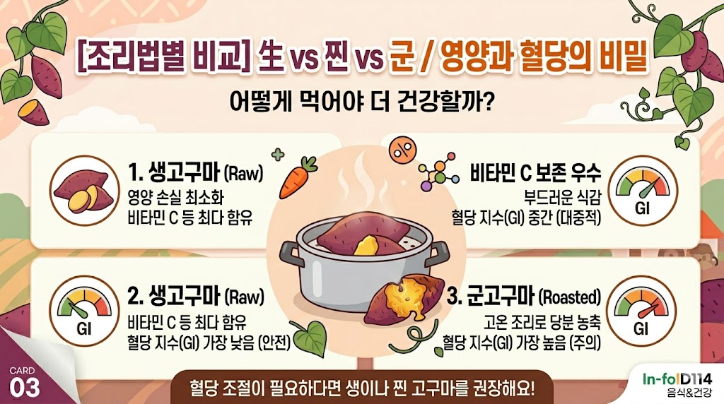 고구마 효능