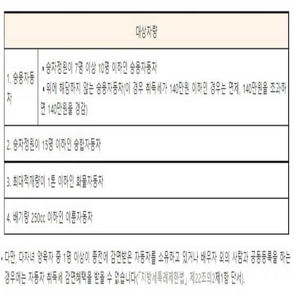 최득세감면대상차량