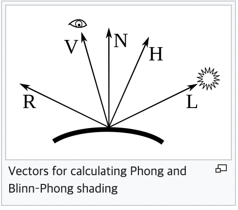 Phong shading에서 계산을 위한 벡터