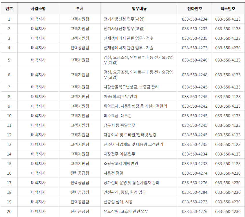 한국전력공사 경기도 북부 사업소 고객센터 전화번호 (한전 콜센터 연락처)