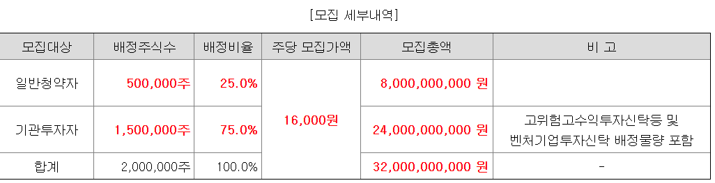 토모큐브 수요예측결과 상장일 청약일정