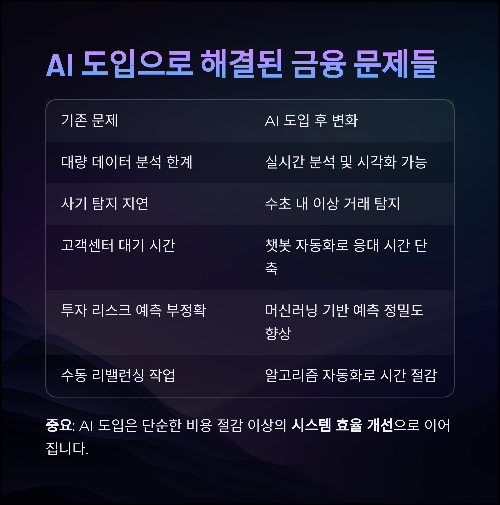금융 AI 기술의 진짜 실력, 어디까지 왔을까?
