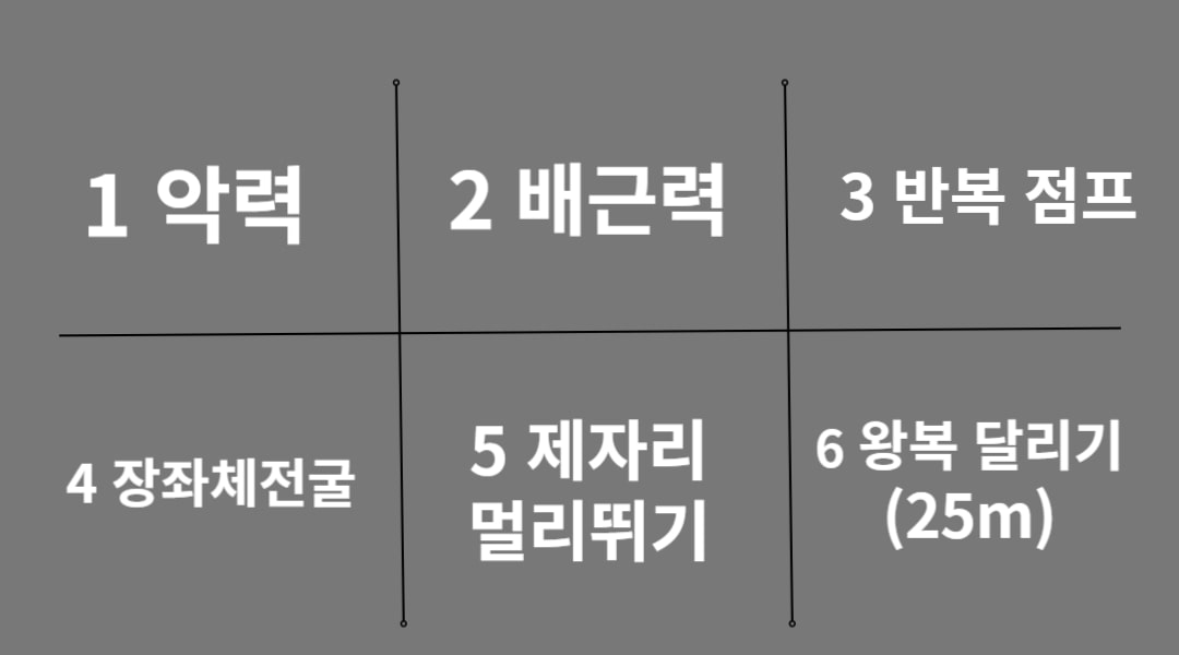 체육영재선발 예선 종목