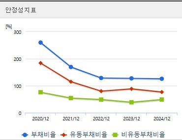 두산에너빌리티 주가 안정성