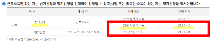 출처: 국세청