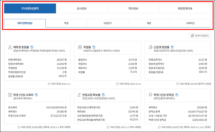 대학알리미-고려대-정보
