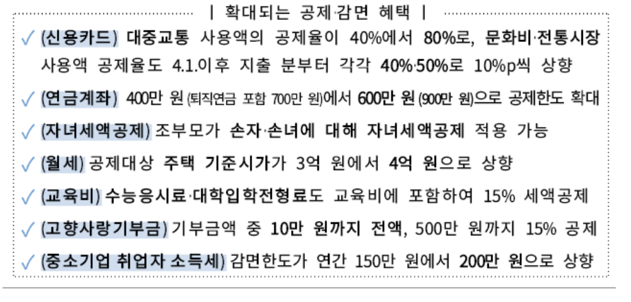 확대되는 공제 감명 혜택 모아보기