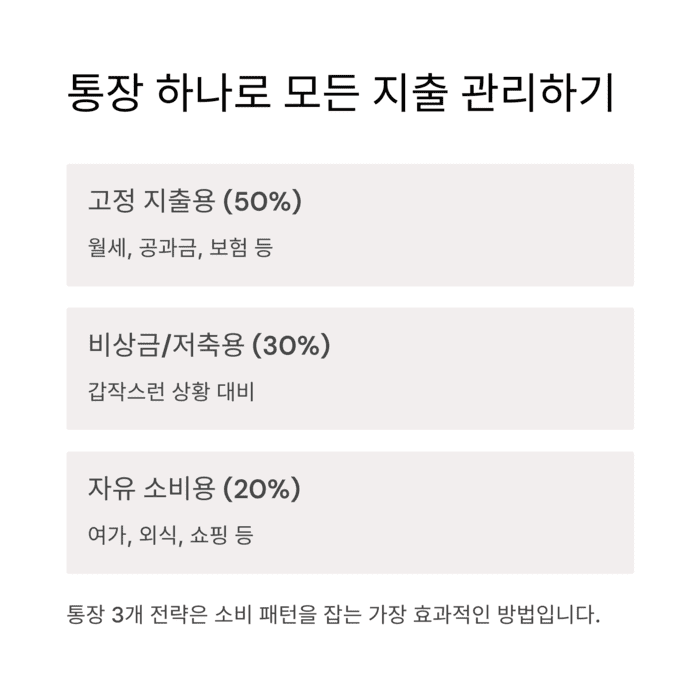 개인금융