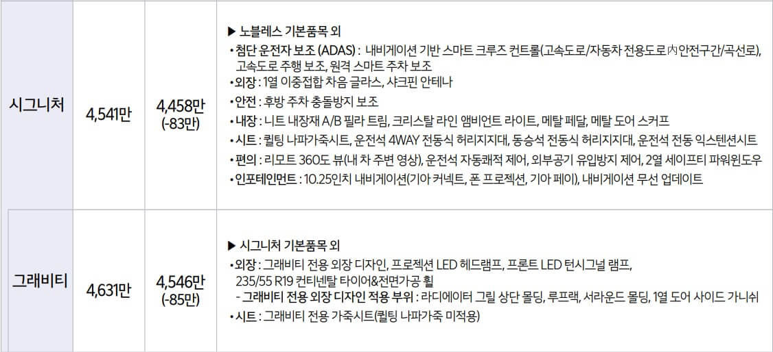 쏘렌토 하이브리드 4륜 시그니처 트림