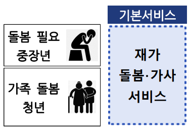 일상돌봄서비스내용