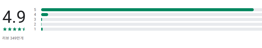 사진편집어플, 사진 편집, 콜라주 만들기