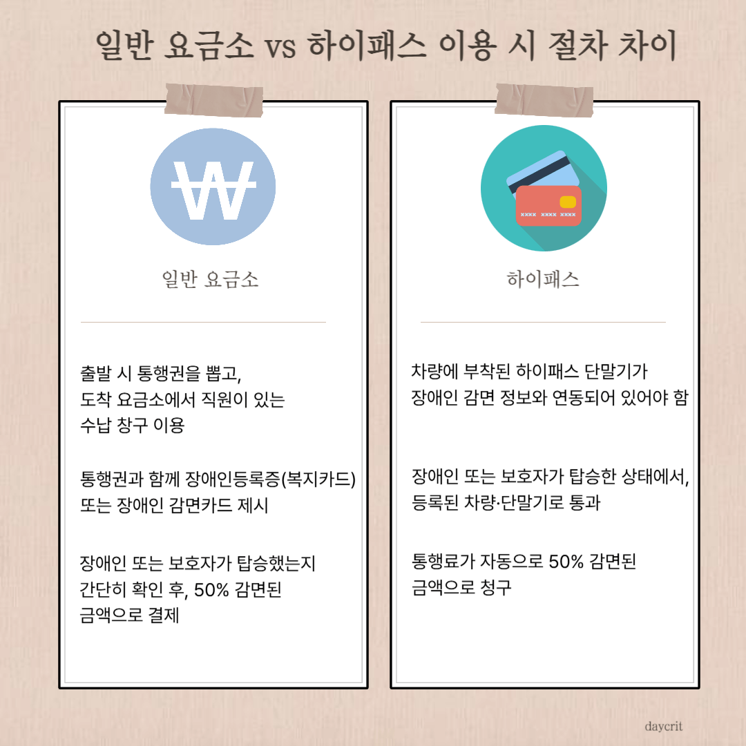 일반 요금소 vs 하이패스 이용 시 절차 차이