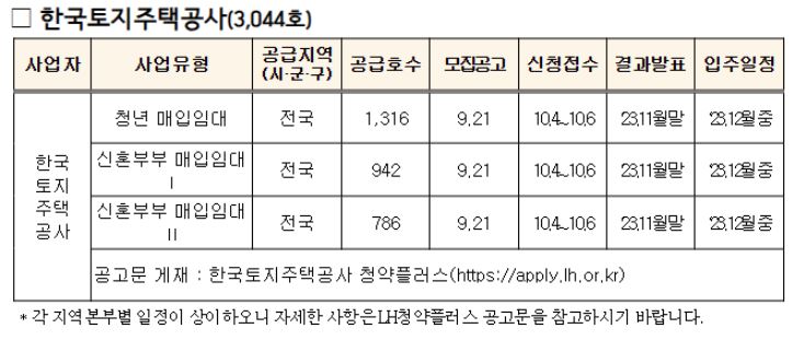 매입임대주택