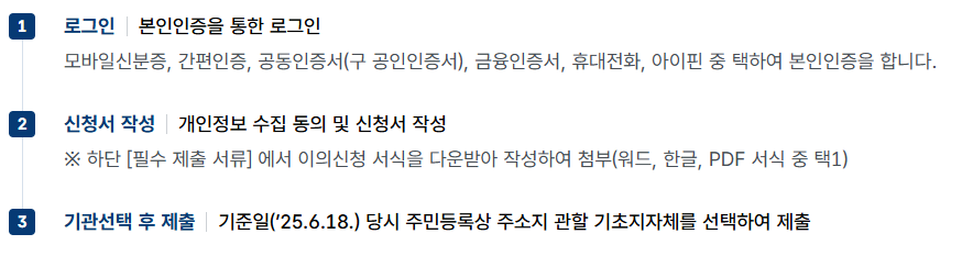 민생지원금 이의신청 방법