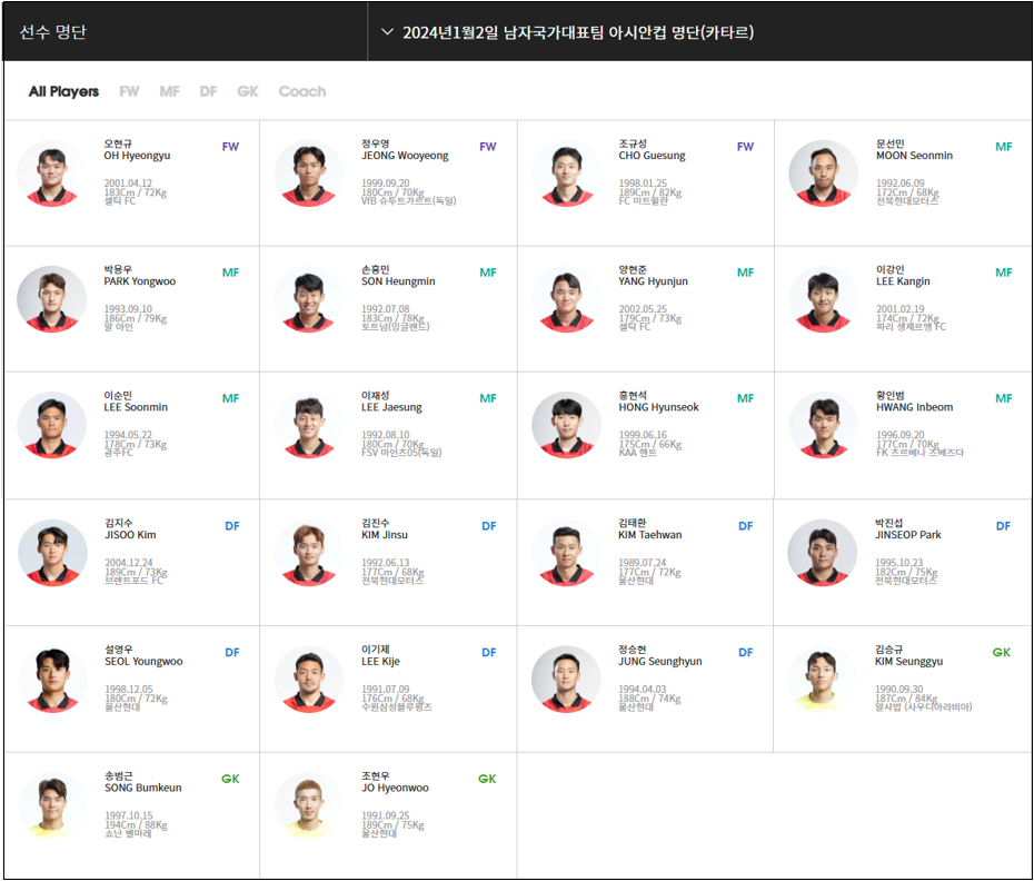 대표팀 명단