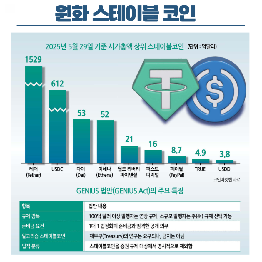 스테이블코인 통계