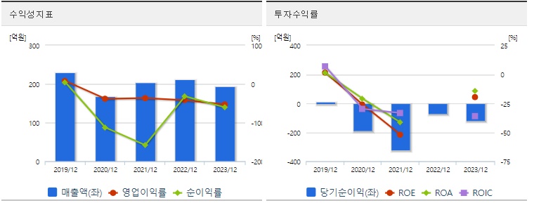네이처셀 주가 수익성