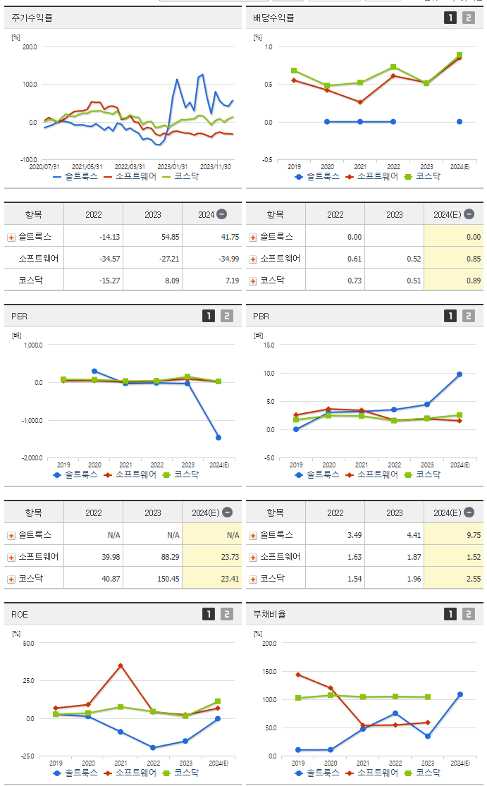 솔트룩스_섹터분석
