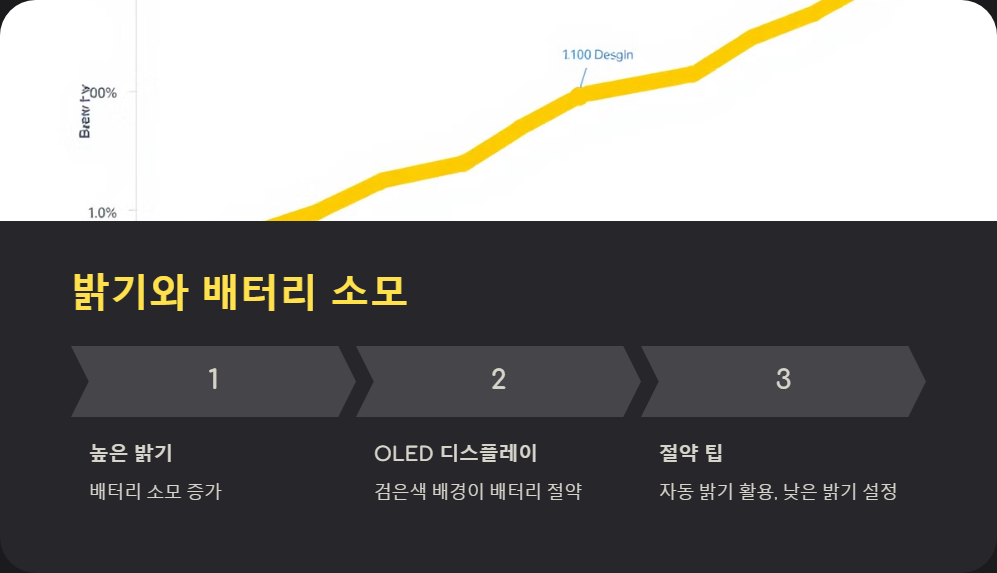 배터리절약