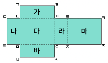 직육면체의 전개도에 각각의 꼭짓점과 면을 표시