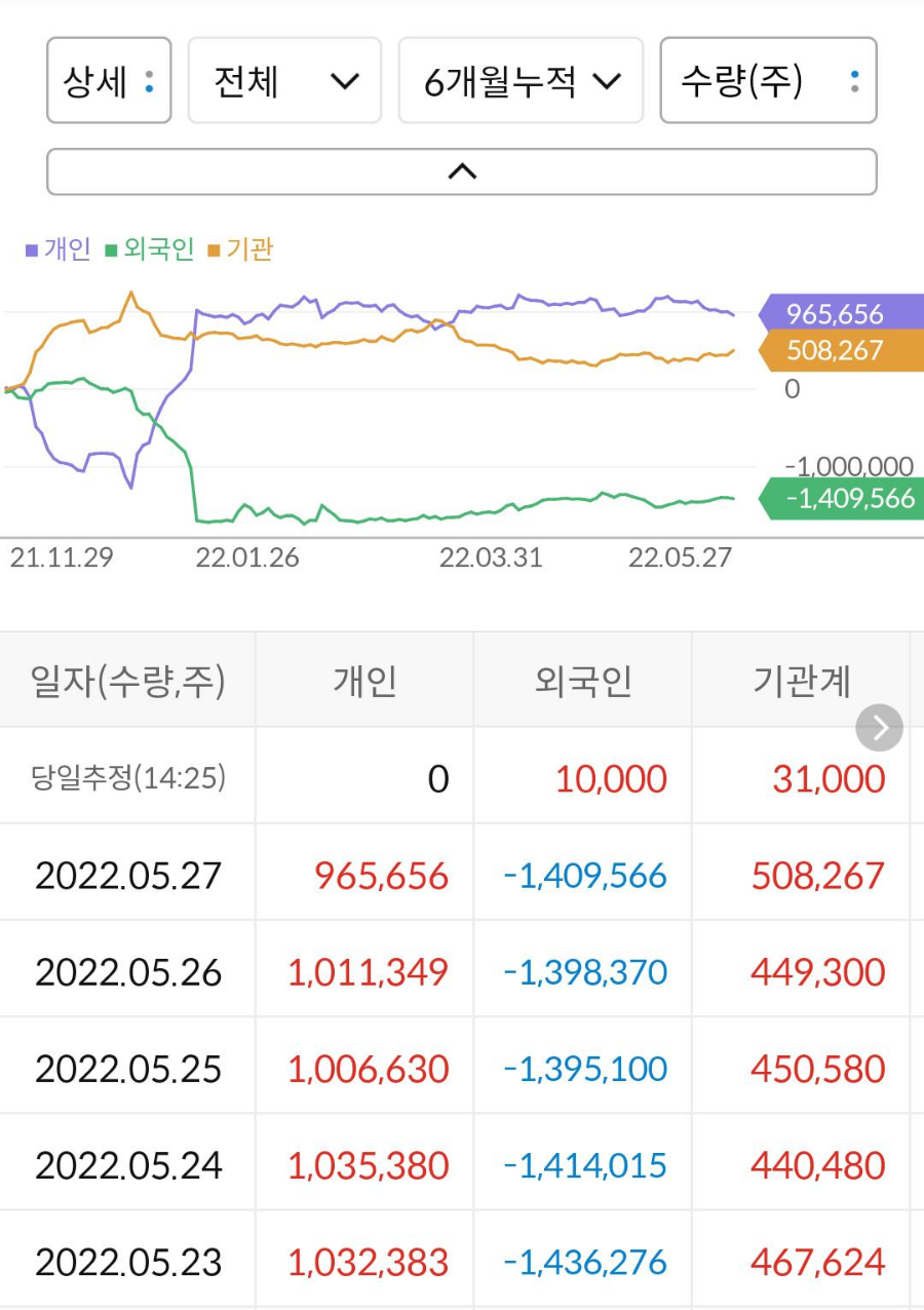 알테오젠 누적 수급