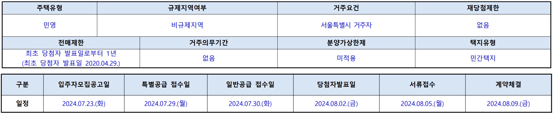 [5억 로또] 호반써밋목동 계약취소주택 무순위 줍줍 청약