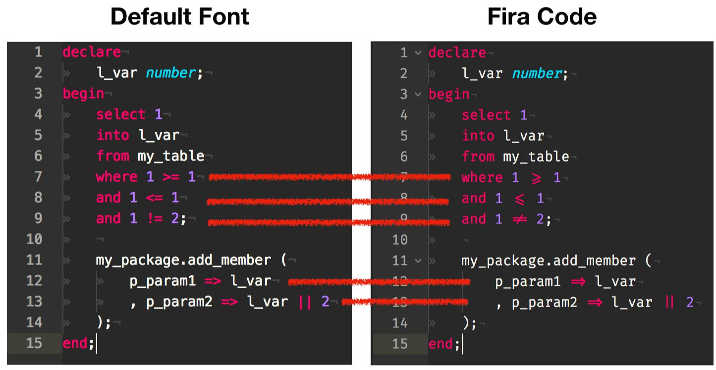 D2coding