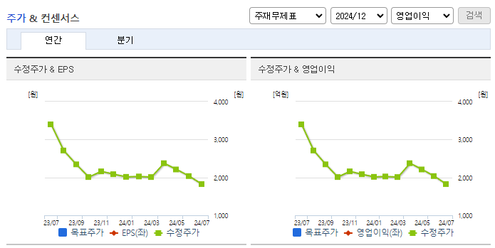 조일알미늄_컨센서스