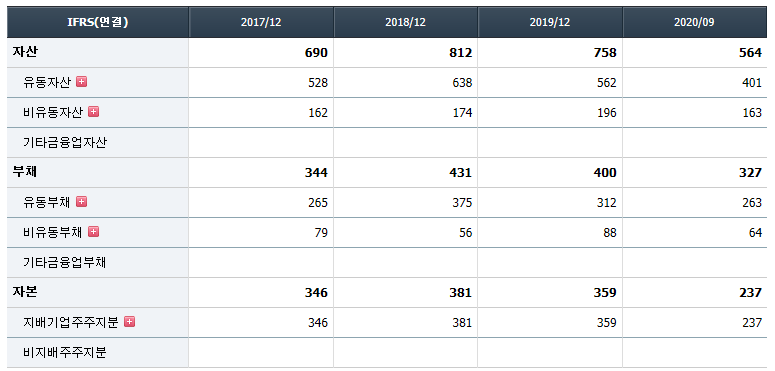 이즈미디어 재무