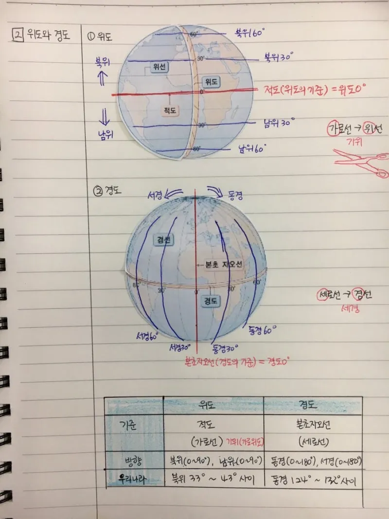 위도 경도 위치찾기 검색 사용법_5