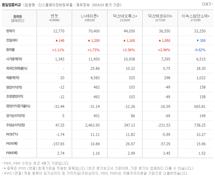 엔젯_동종업비교자료
