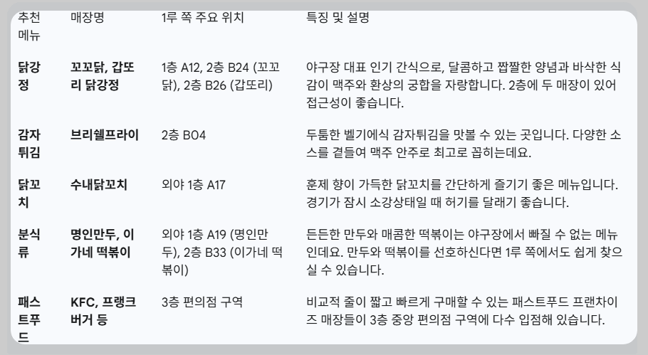 잠실야구장 먹거리