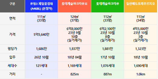 경쟁단지