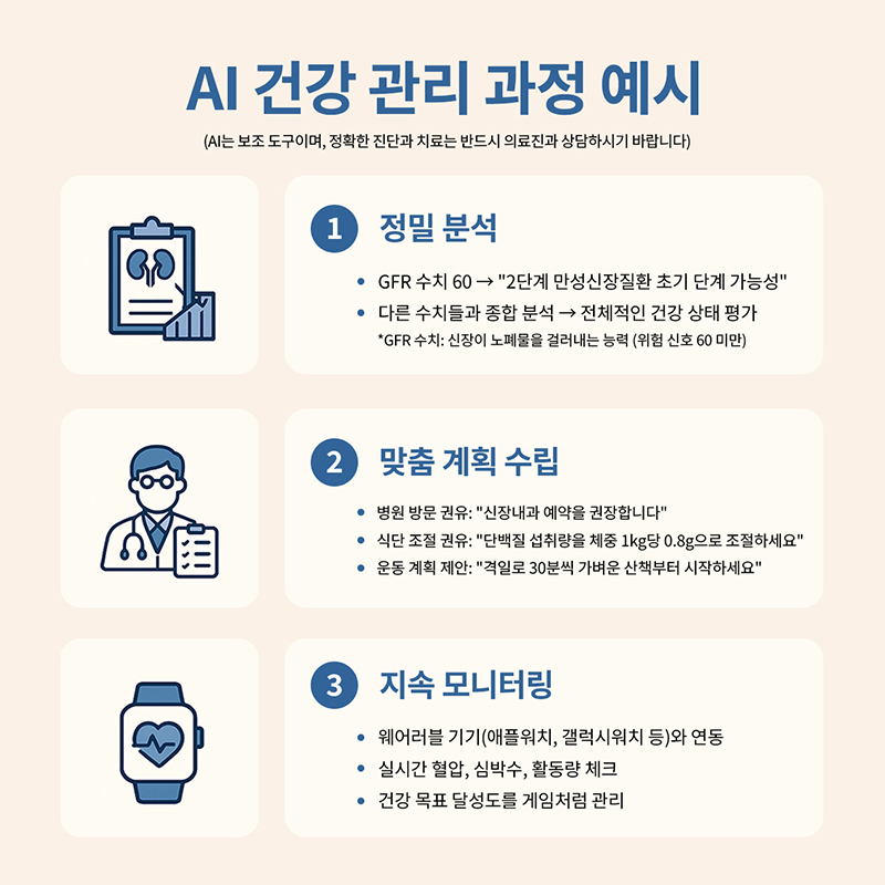 AI 건강검진 해석 예시