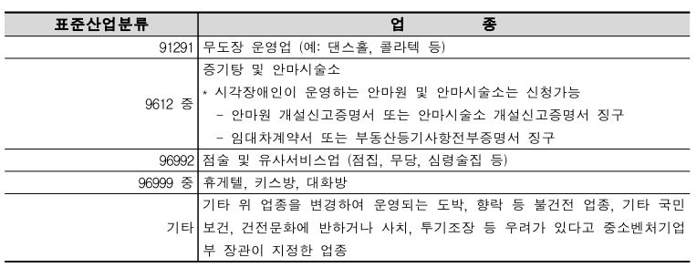 소상공인 전기요금 특별지원 지원 제한 업종