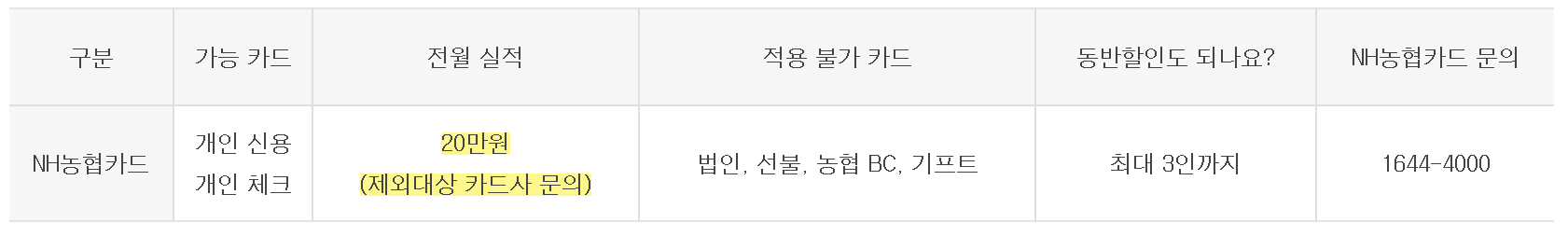 김해 롯데워터파크 하이시즌 입장권 제휴카드 할인 프로모션