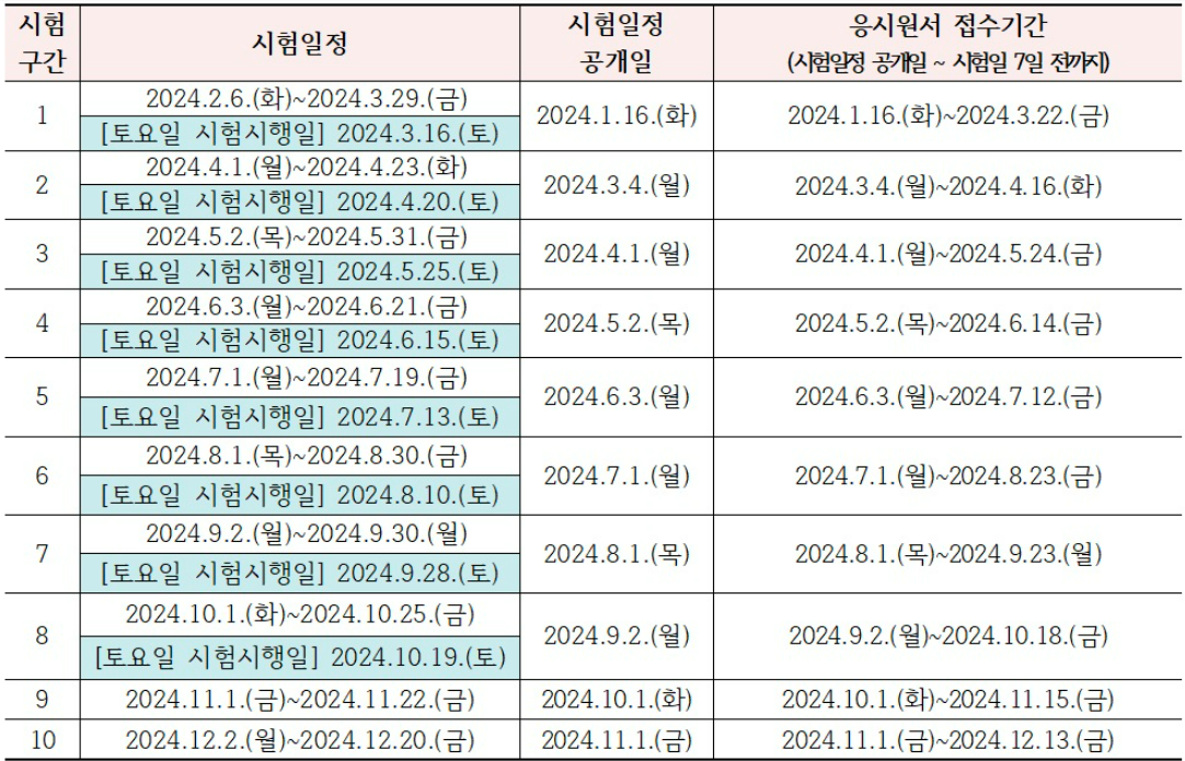 국비-요양보호사-자격증-취득방법-급여