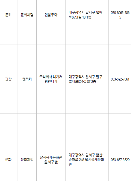 대구 달서구 문화누리카드 사용처